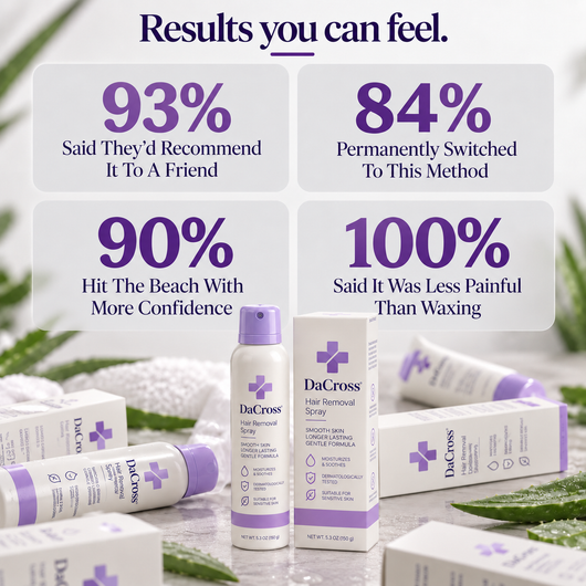 DaCross™ Natural Pain-Free Hair Removal — The way people remove hair now